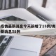 青岛疫情最新消息今天新增了15例/青岛疫情最新消息58例